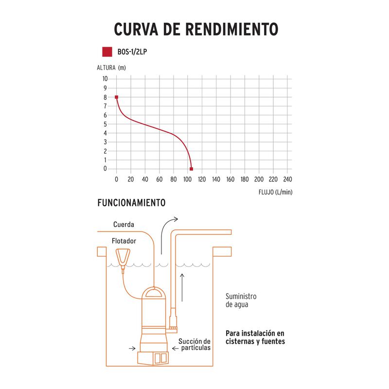 Bomba Sumergible Plastica para Agua Limpia 1/2 ... image number null
