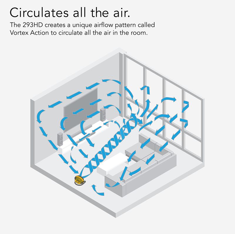 Ventilador De Suelo Vornado 293 Large Heavy Dut... image number null