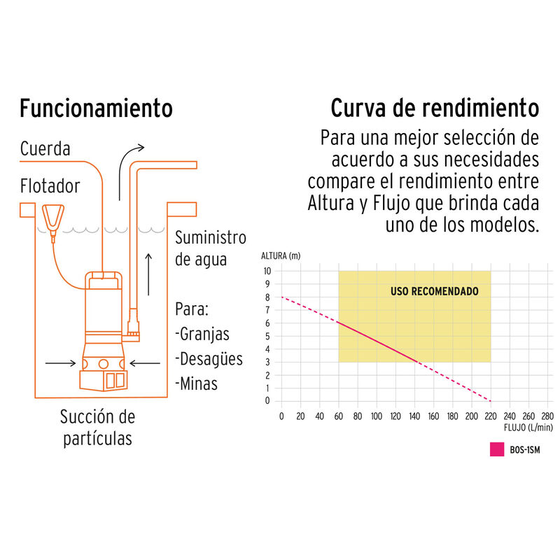 Bomba Sumergible Met&aacute;lica para Agua Sucia 1 Hp ... image number null