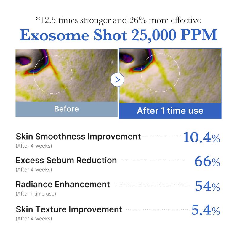 Suero Medicube Exosome Shot 25000 Ppm (2 unidad... image number null