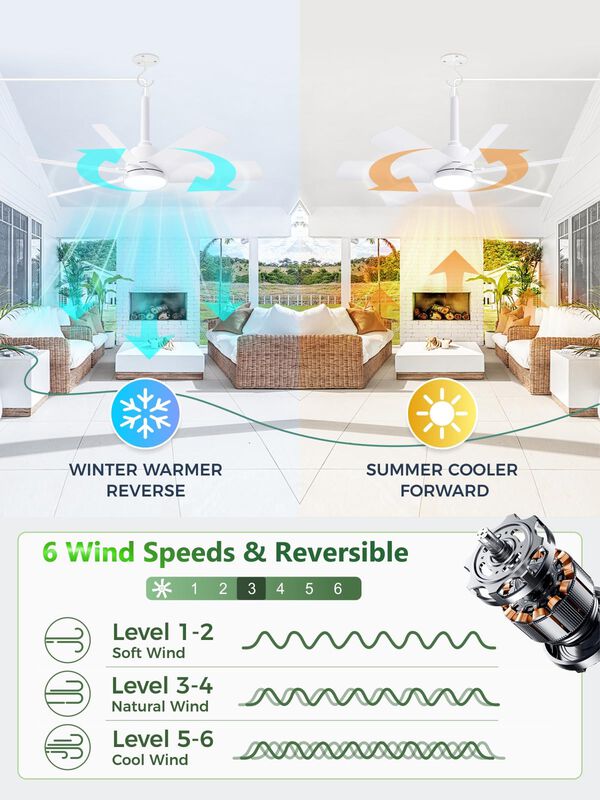 Ventilador De Techo Lanmel 71 cm Blanco Con Con... image number null