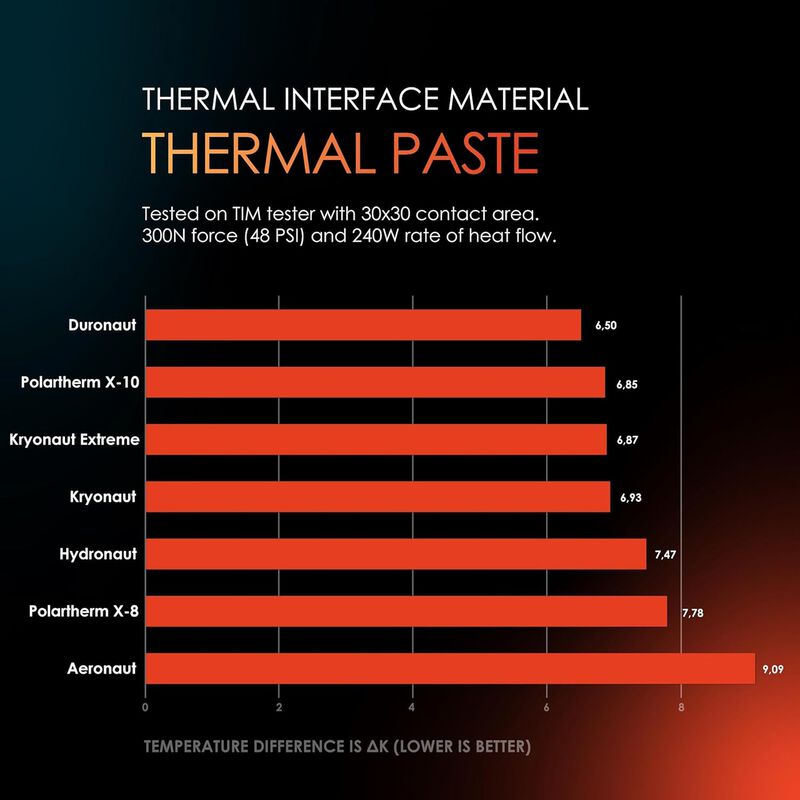 Thermal Grizzly Pasta T&eacute;rmica Hydronaut 26g / 1... image number null