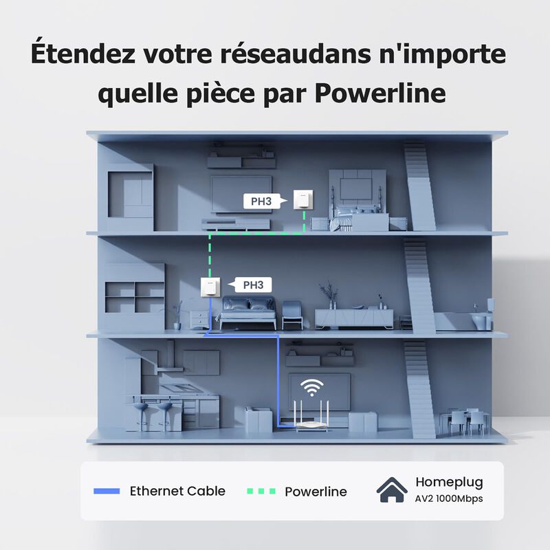 Set Powerline Tenda Ah3 1000 Mbps image number null