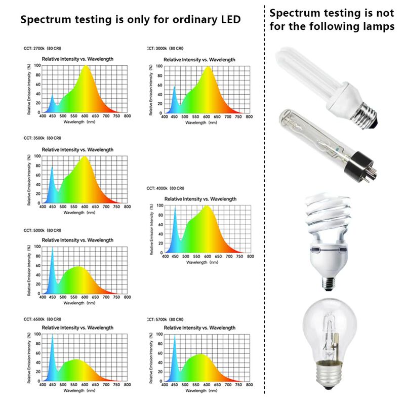 Medidor De Luz Aquahorti Ah-300 Test Led Spectr... image number null
