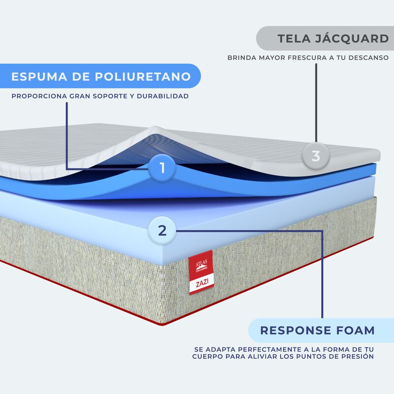 Colchon De Caja Queen Size Atlas Zazi image number null