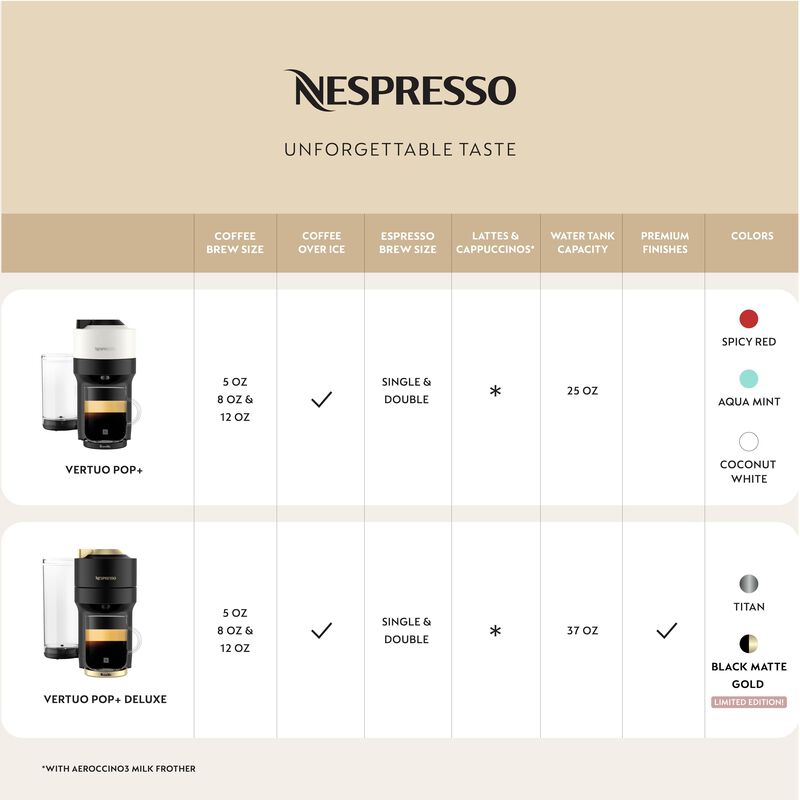Cafetera Y Cafetera Espresso Nespresso Vertuo P... image number null