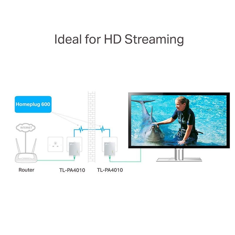 Kit De Adaptador Ethernet Powerline Tp-link Av6... image number null
