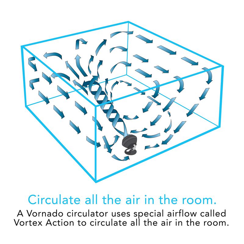 Ventilador Circulador De Aire Vornado 460 Para ... image number null