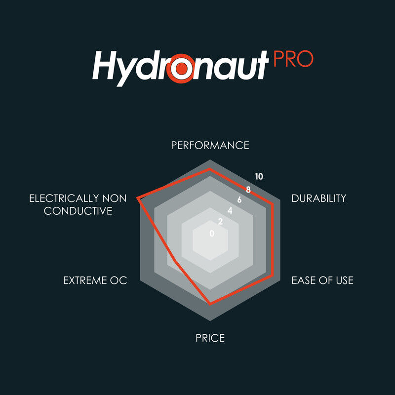 Thermal Grizzly Hydronaut Pro Pasta T&eacute;rmica 2 G image number null