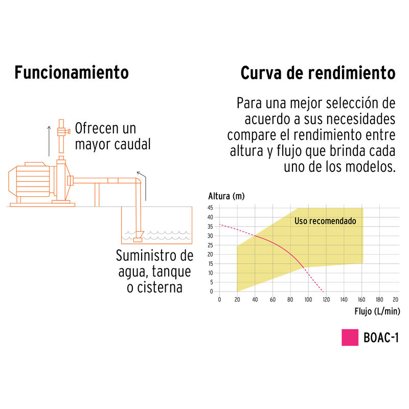 Bomba Centr&iacute;fuga para Agua Modelo Europeo 1 Hp ... image number null