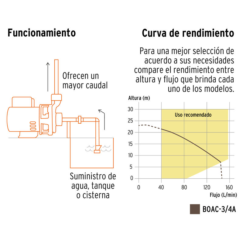 Bomba Centr&iacute;fuga para Agua de 3/4 Hp Truper image number null