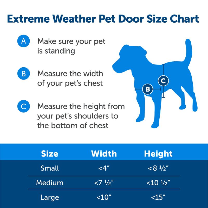 Puerta Para Perros Petsafe Extreme Weather Para... image number null