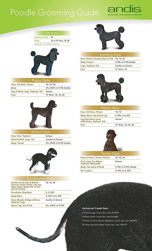 Cuchilla Cortapelos Para Perros Andis Ultra Edg... image number null