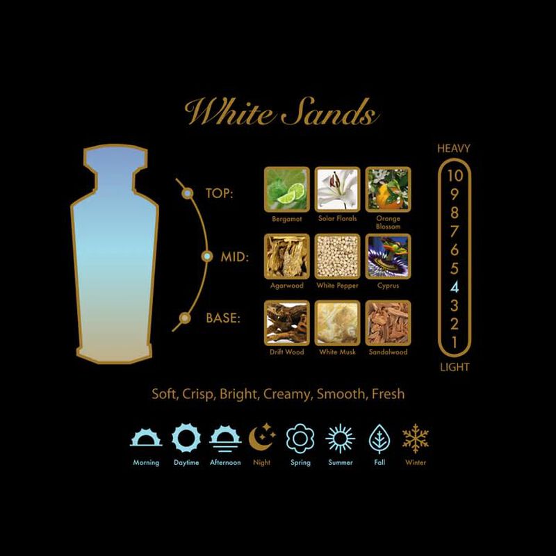 Perfume Amouroud White Sands Eau De Parfum Para... image number null
