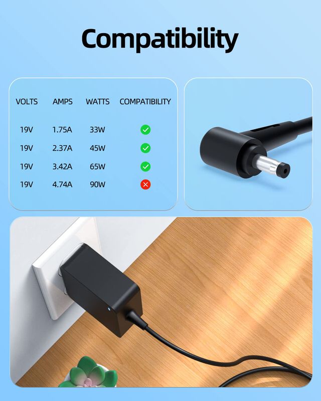 Cargador Superer Con Certificaci&oacute;n Ul De 65 W Y... image number null