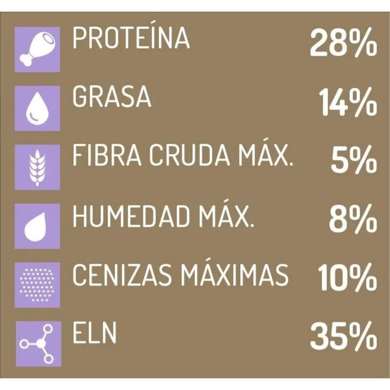 Iron Dog Super Premium Razas peque&ntilde;as cachorro ... image number null