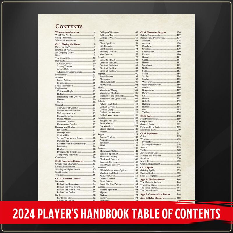 Libro: Manual Del Jugador De Dungeons & Dragons... image number null