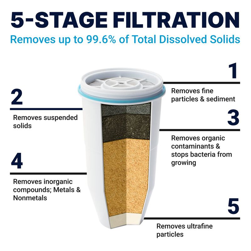 Dispensador De Filtro De Agua Zerowater De 23 T... image number null