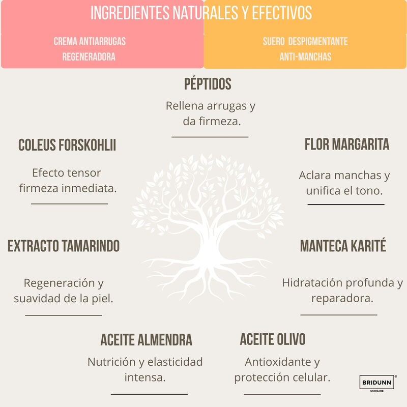 Kit Duo Suero Despigmentante Crema Antiarrugas ... image number null