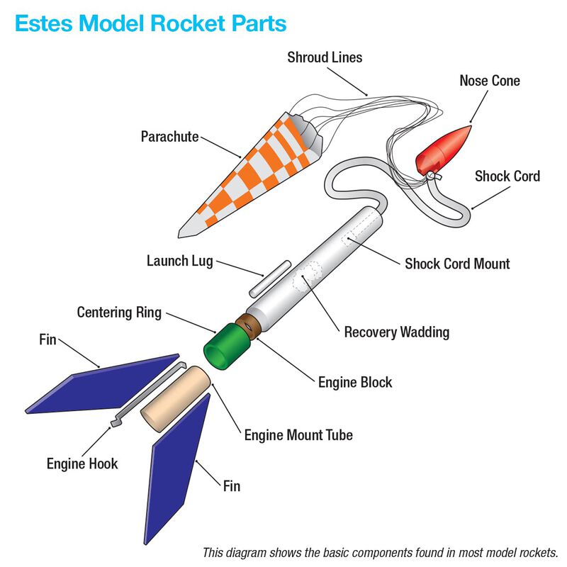 Cohete Modelo Estes Space Corps Darc-1 &ndash; Constr... image number null
