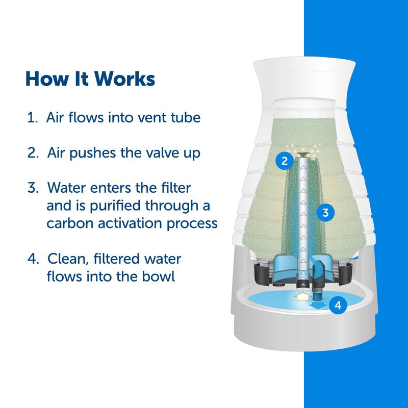 Filtro De Agua Petsafe Healthy Pet Coconut Carb... image number null