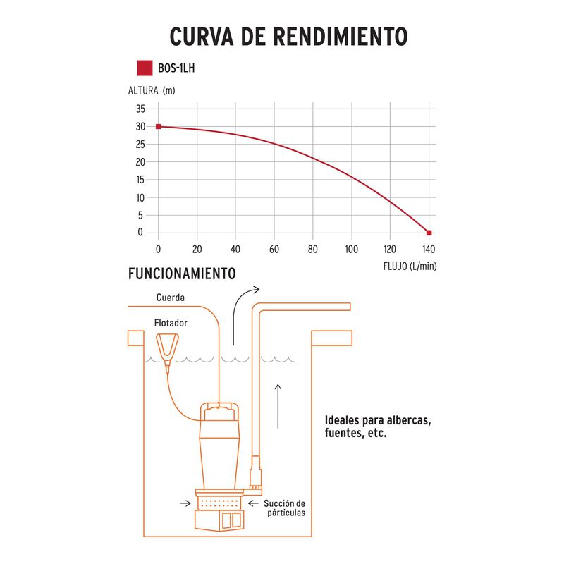Bomba Sumergible de Hierro Fundido para Agua Li... image number null
