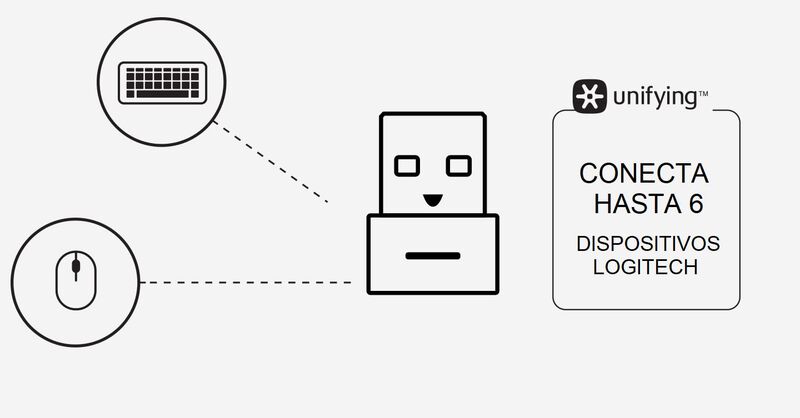 Receptor Unifying Logitech Inal&aacute;mbrico Usb De 2... image number null