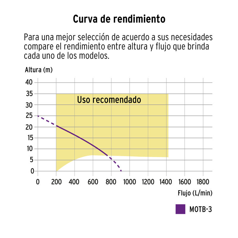 Motobomba Autocebante 3' X 3' A Gasolina 7 Hp T... image number null