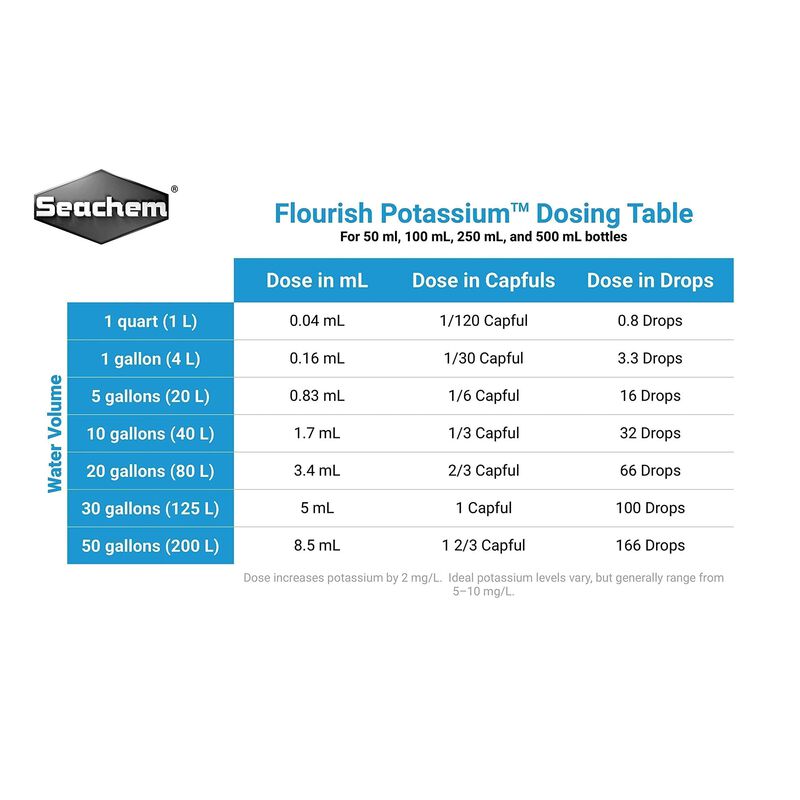 Suplemento de Potasio Seachem Flourish 250 ml image number null
