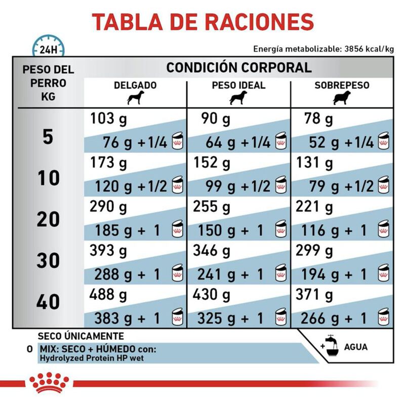 Royal Canin Hydrolyzed Protein Adult Canine 3.5... image number null