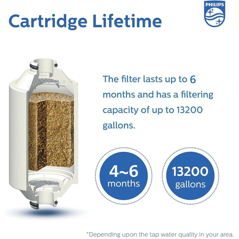 Filtro De Ducha Philips, Ablandador De Agua De ... image number null