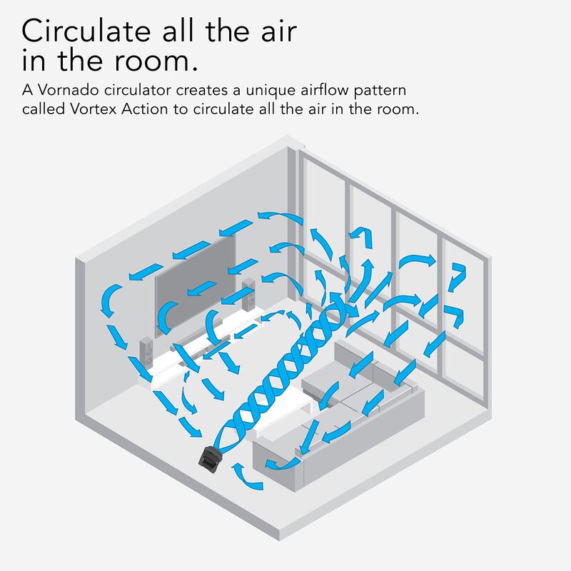 Ventilador Circulador De Aire Vornado 630 Para ... image number null
