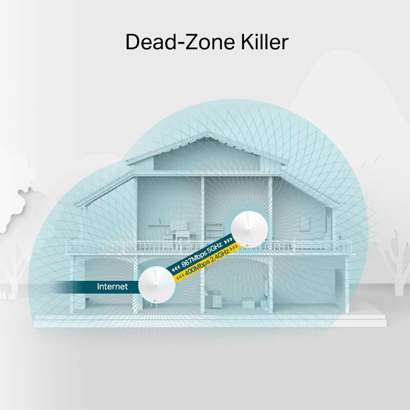 Router TP-Link Ethernet Banda Dual Ac1300 Deco ... image number null