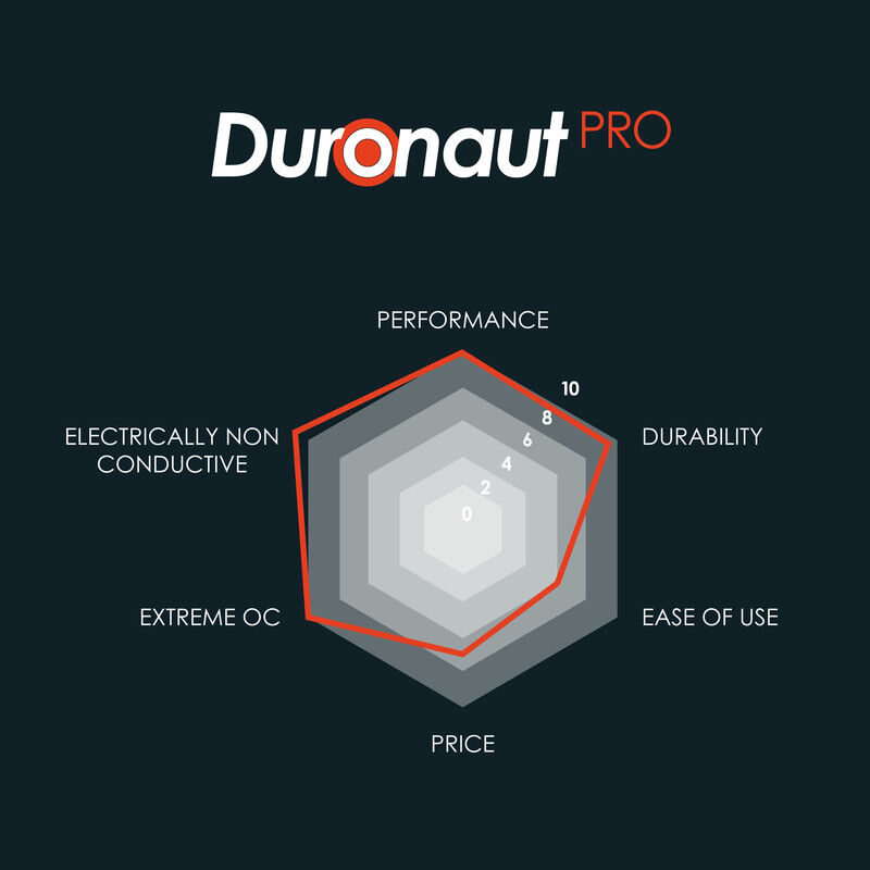 Thermal Grizzly Duronaut Pro Pasta T&eacute;rmica 2 G image number null
