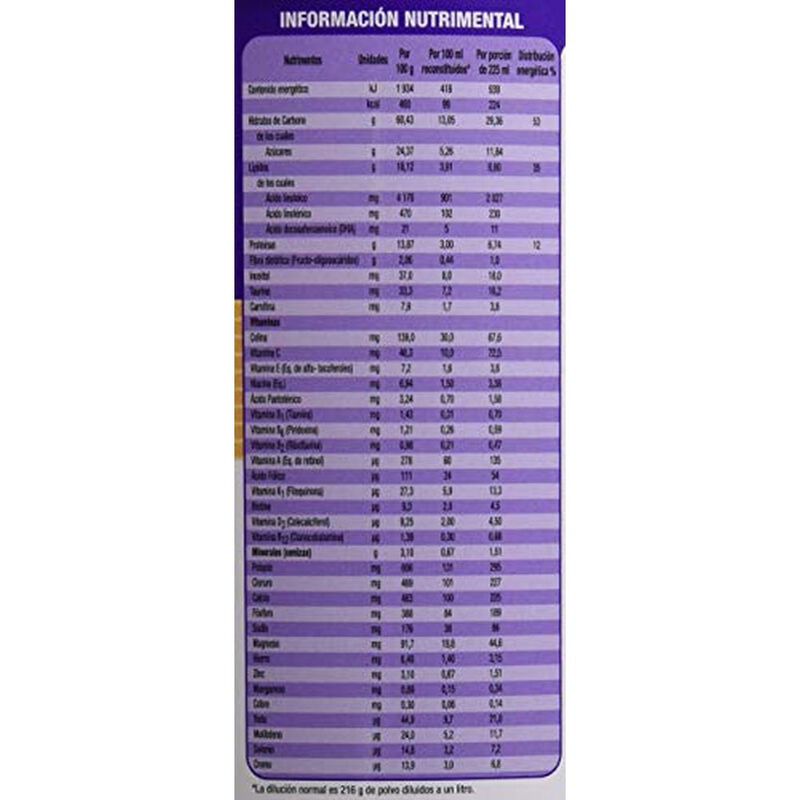 Pediasure Suplemento Alimenticio en Polvo Sabor... image number null