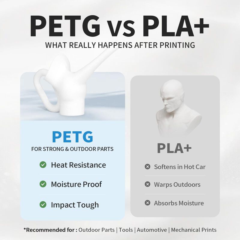 Filamento Petg Eono3d 1,75 mm 1 kg Blanco Resis... image number null