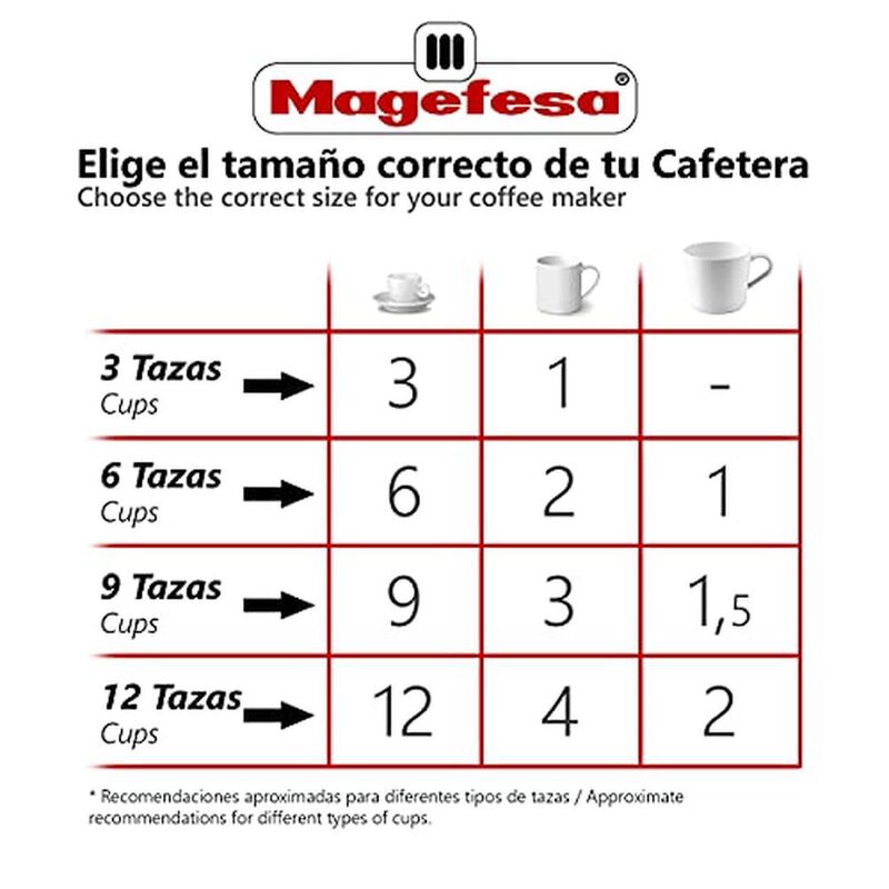 Cafetera Modelo Kenia Noir image number null