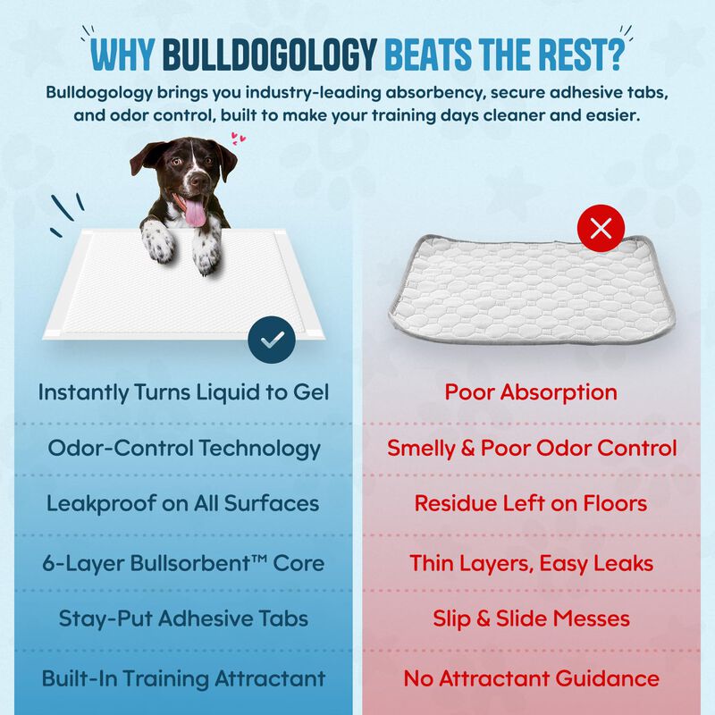 Alfombrillas Para Cachorros Bulldogology 50 Uni... image number null