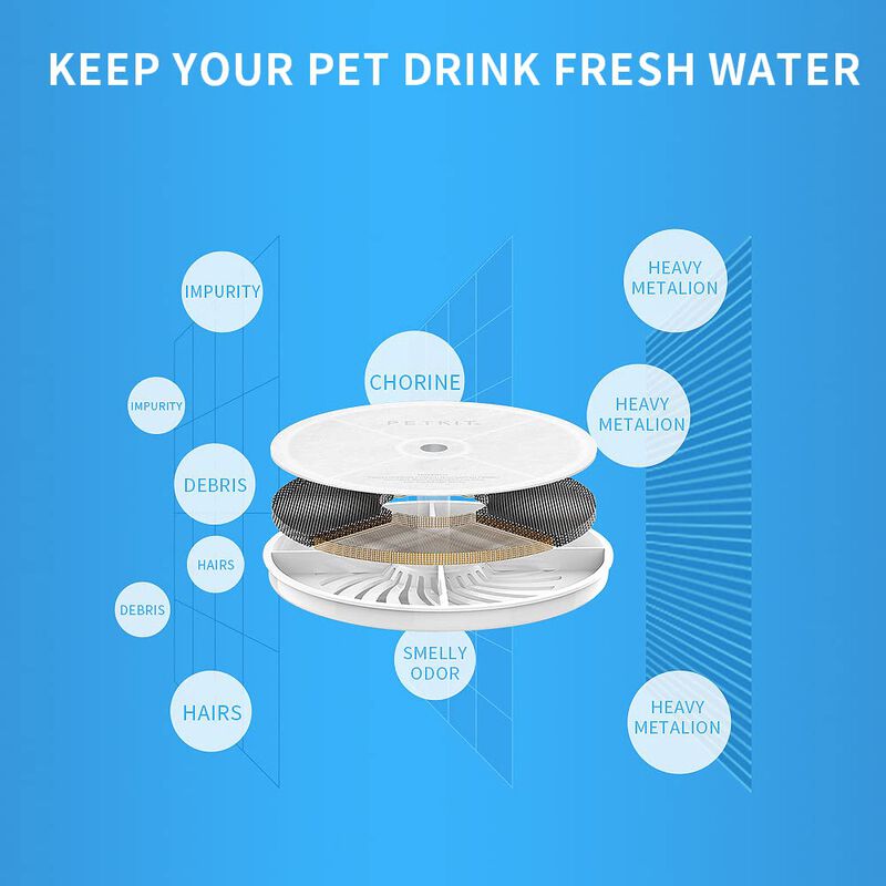 Unidades De Filtro Para Fuentes De Agua Petkit ... image number null