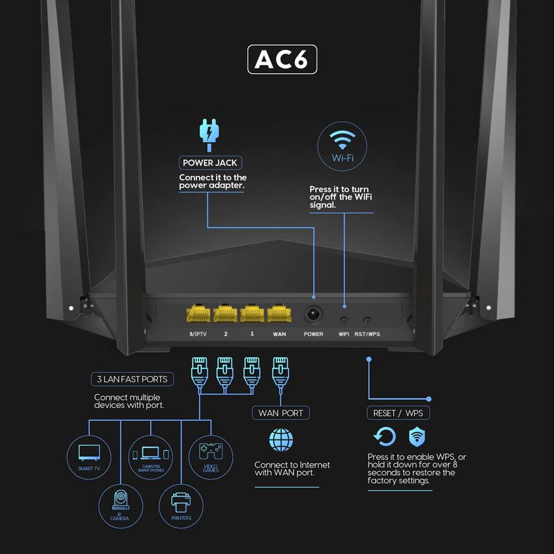 Enrutador Wifi Tenda Ac1200 Smart De Doble Band... image number null