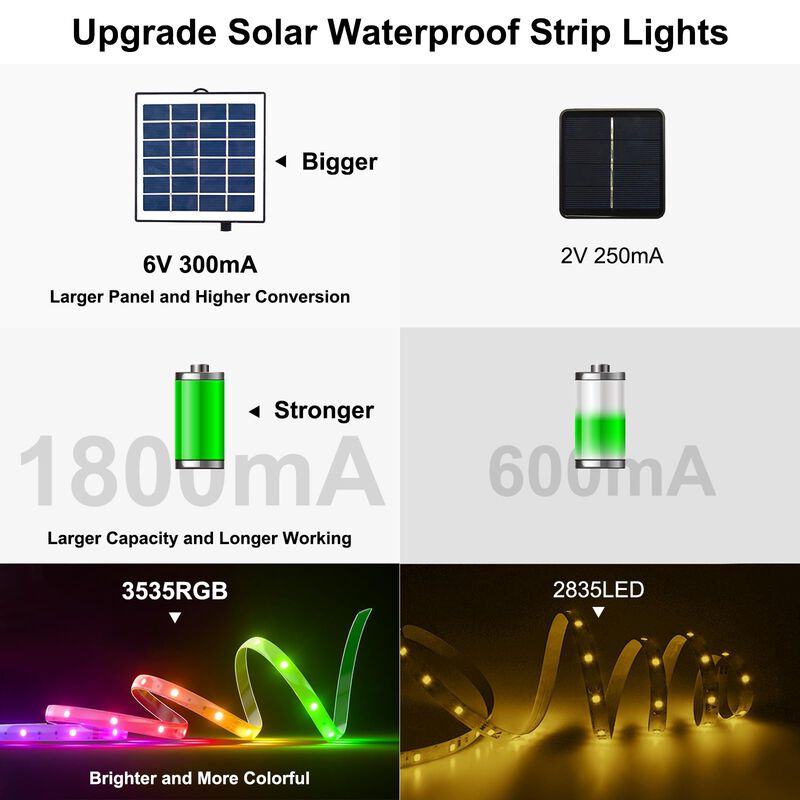 Tira De Luces Led Meewata 30 m Rgb Impermeable ... image number null