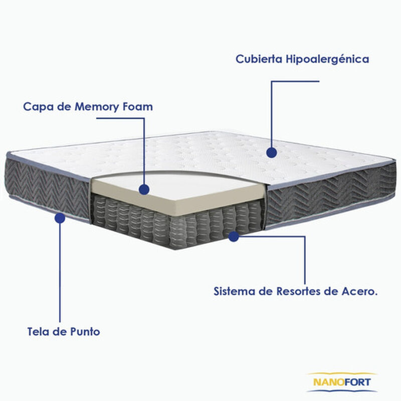 Colch&oacute;n Cama Matrimonial Ultra Confort Resorte ... image number null
