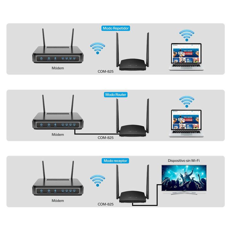 Repetidor / Router Wi-Fi 2,4 GHz (B/G/N) 20 m d... image number null