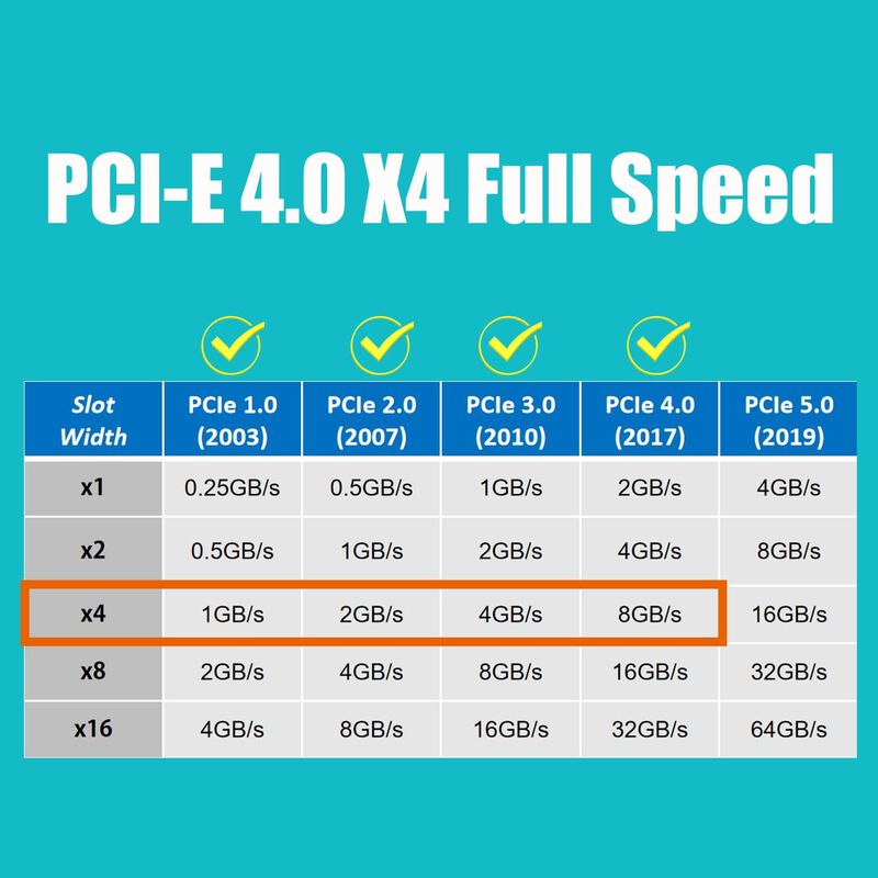 Adaptador Glorends Pa09-hs M.2 Nvme A Pcie 4.0 ... image number null