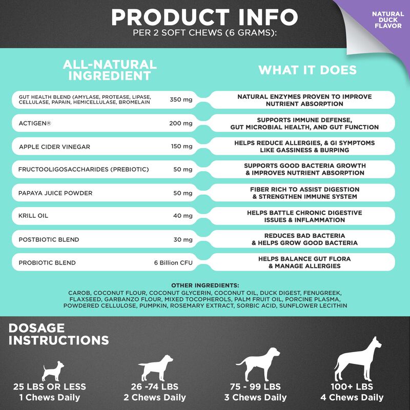 Probi&oacute;ticos Para Perros Googipet Premium 3 En 1... image number null