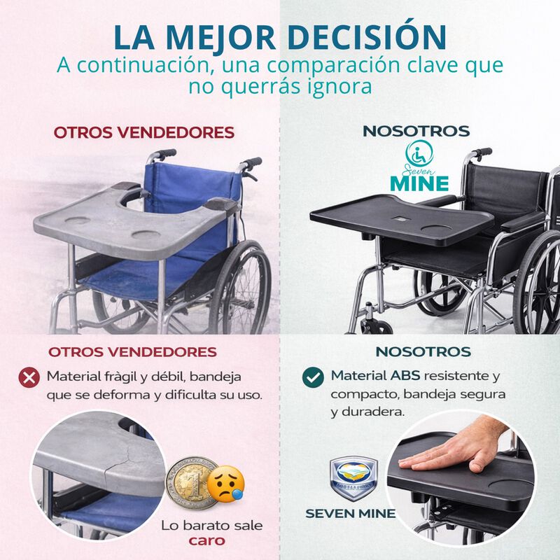 Mesa Para Alimentos Para Silla Ruedas | Bandeja... image number null