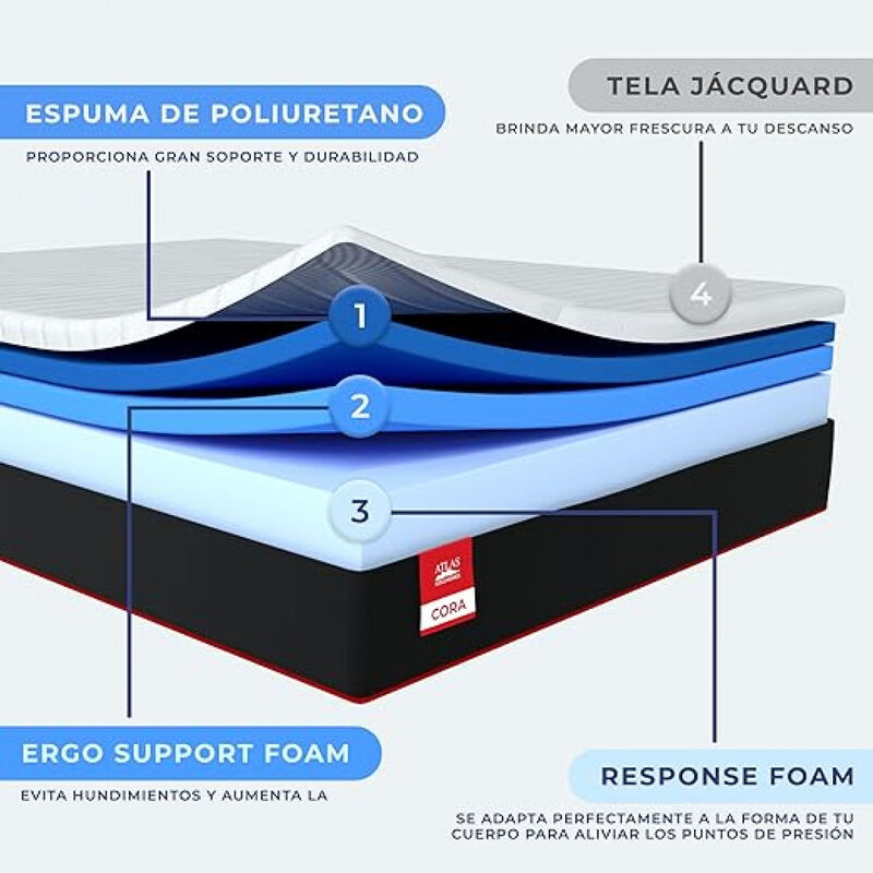 Colch&oacute;n Cora Queen Size + Blancos SPRING AIR image number null