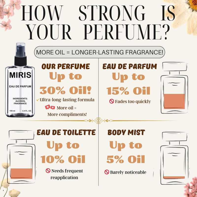 Eau de Parfum Miris No. 4401 100 ml Para Hombre image number null
