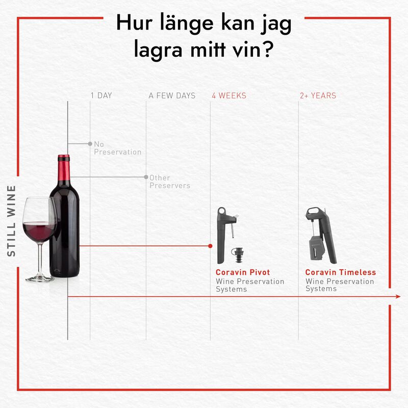 Sistema De Conservaci&oacute;n De Vino Coravin Timeles... image number null
