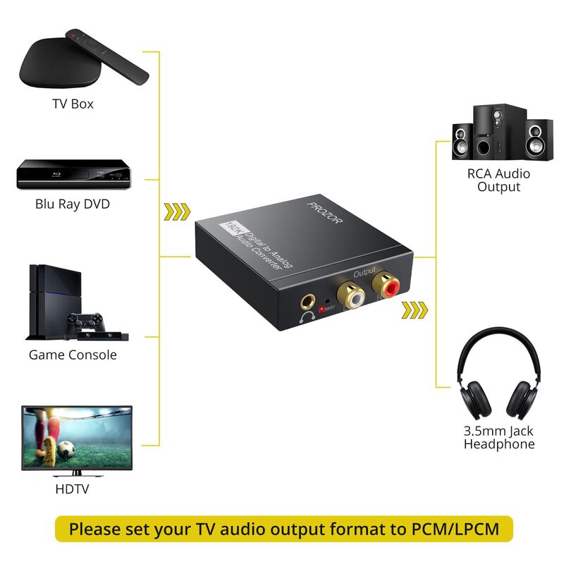 Convertidor De Audio Digital A Anal&oacute;gico Prozor... image number null